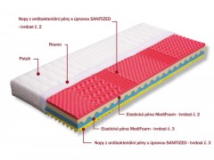 Penový matrac MARTINA + 1x vankúš Lukáš ZADARMO Drevočal
